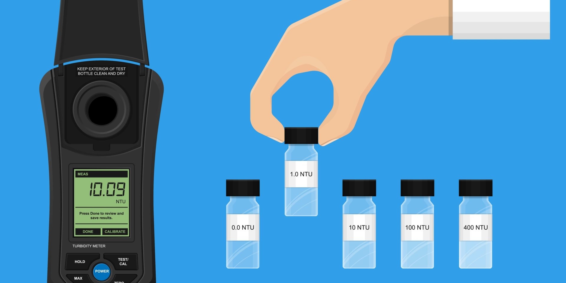 How To Measure Turbidity Scaled Uai