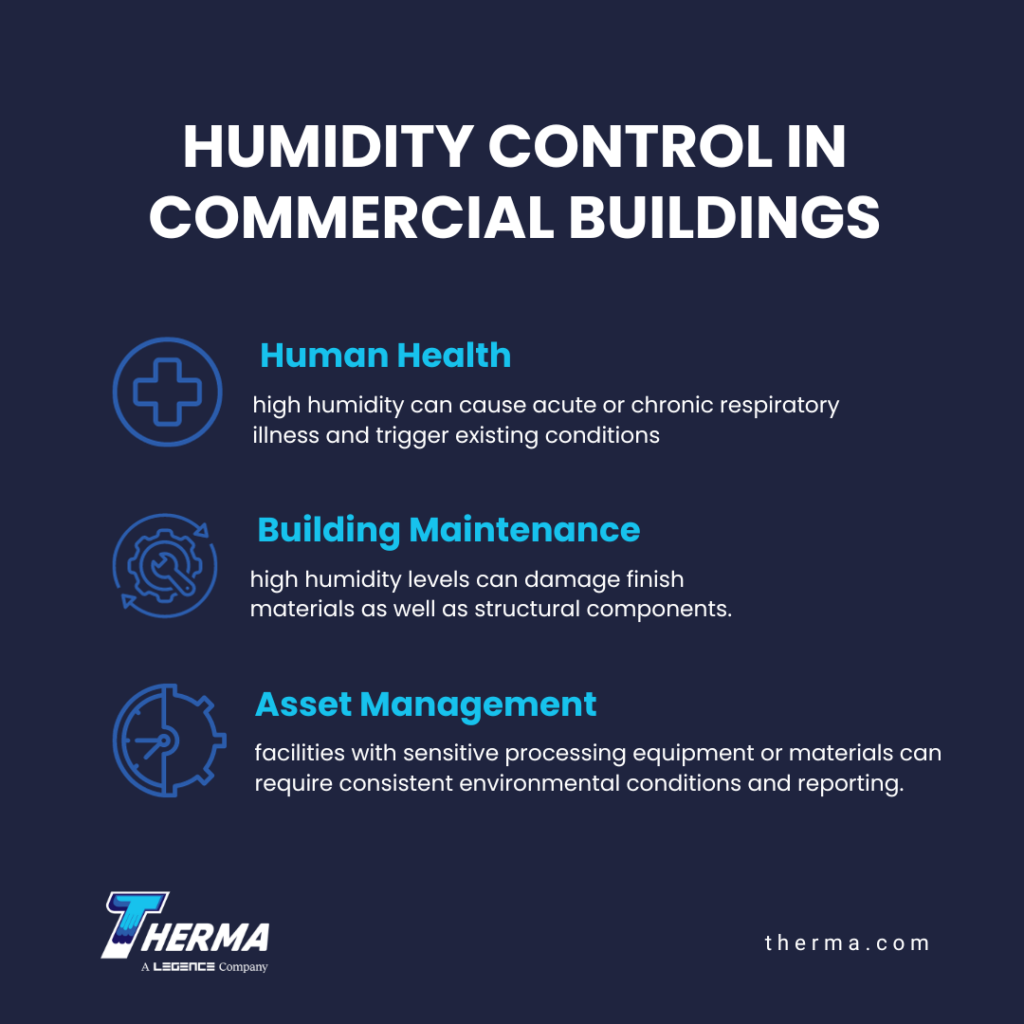 Humidity Control 3